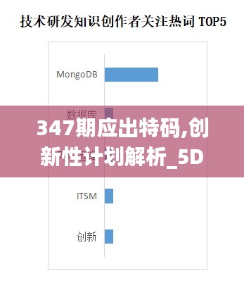 347期应出特码,创新性计划解析_5DM5.402