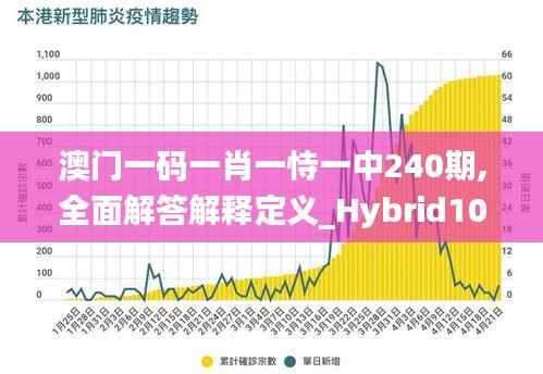 澳门一码一肖一恃一中240期,全面解答解释定义_Hybrid10.357