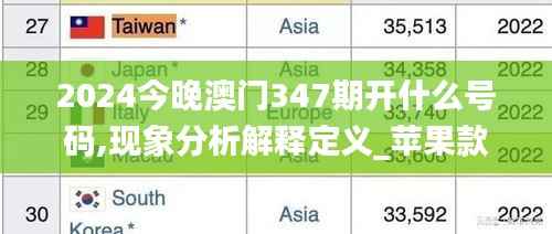 2024今晚澳门347期开什么号码,现象分析解释定义_苹果款19.692