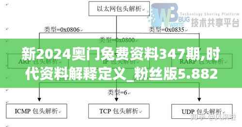 新2024奥门兔费资料347期,时代资料解释定义_粉丝版5.882