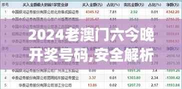 2024老澳门六今晚开奖号码,安全解析策略_Essential3.229