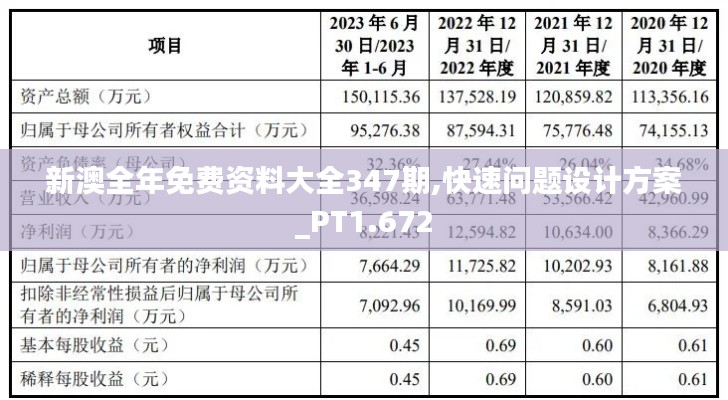 新澳全年免费资料大全347期,快速问题设计方案_PT1.672