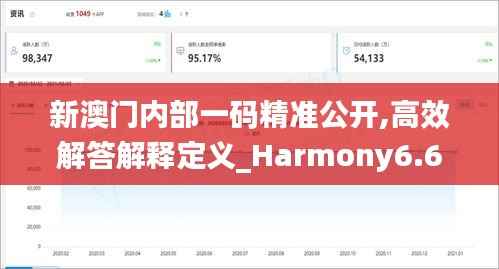 新澳门内部一码精准公开,高效解答解释定义_Harmony6.682