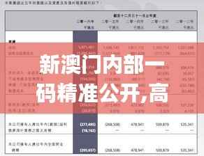 新澳门内部一码精准公开,高效解答解释定义_Harmony6.682