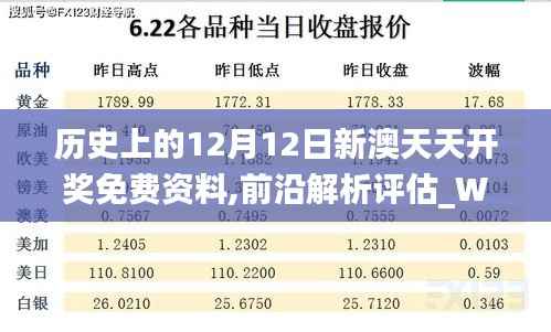 历史上的12月12日新澳天天开奖免费资料,前沿解析评估_WP9.932