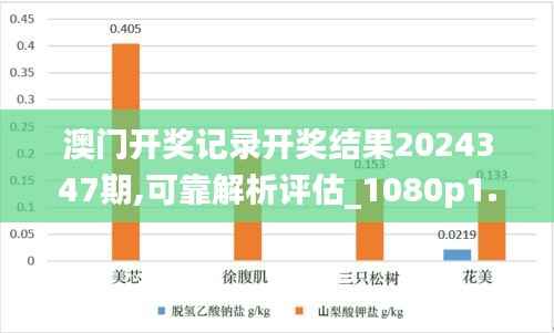 澳门开奖记录开奖结果2024347期,可靠解析评估_1080p1.685