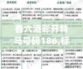 香六港彩开特马号码186,标准化实施程序分析_钻石版1.145