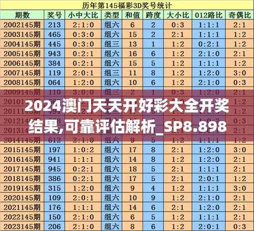 2024澳门天天开好彩大全开奖结果,可靠评估解析_SP8.898