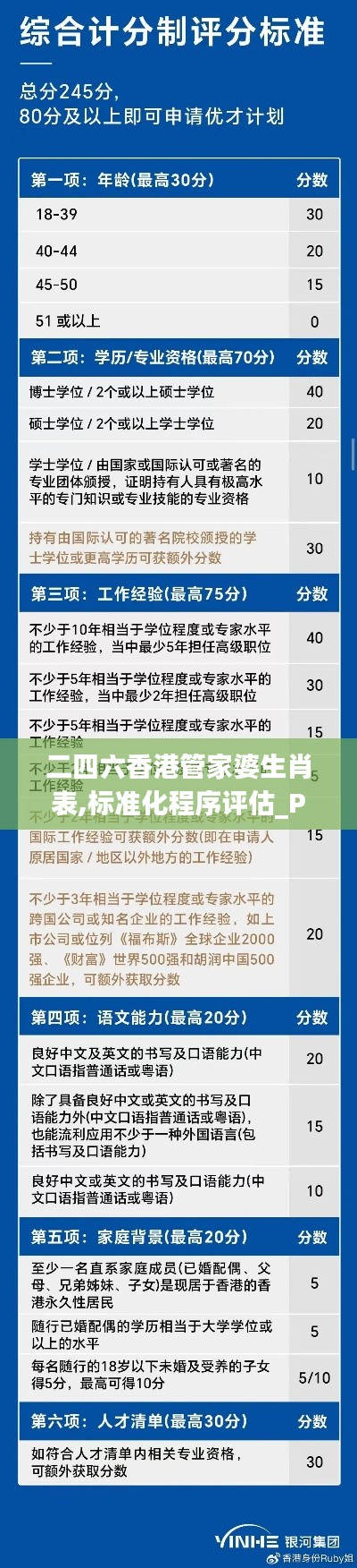 二四六香港管家婆生肖表,标准化程序评估_Phablet4.299