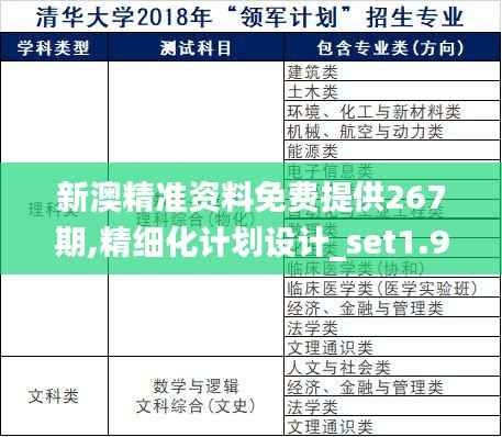 新澳精准资料免费提供267期,精细化计划设计_set1.946