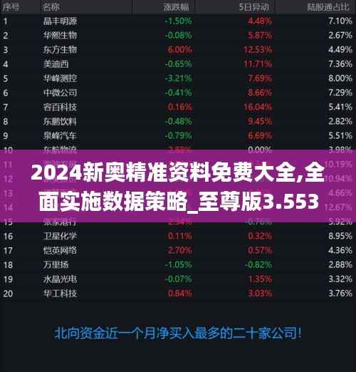 2024新奥精准资料免费大全,全面实施数据策略_至尊版3.553