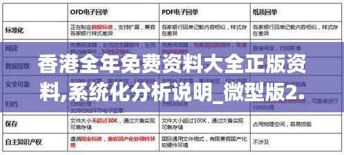 香港全年免费资料大全正版资料,系统化分析说明_微型版2.120