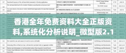 香港全年免费资料大全正版资料,系统化分析说明_微型版2.120