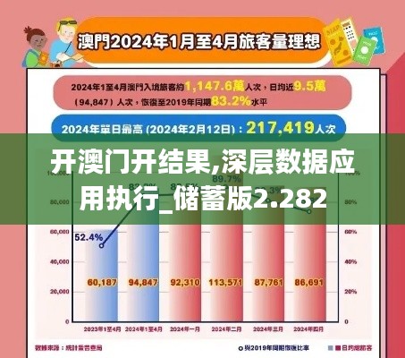 开澳门开结果,深层数据应用执行_储蓄版2.282