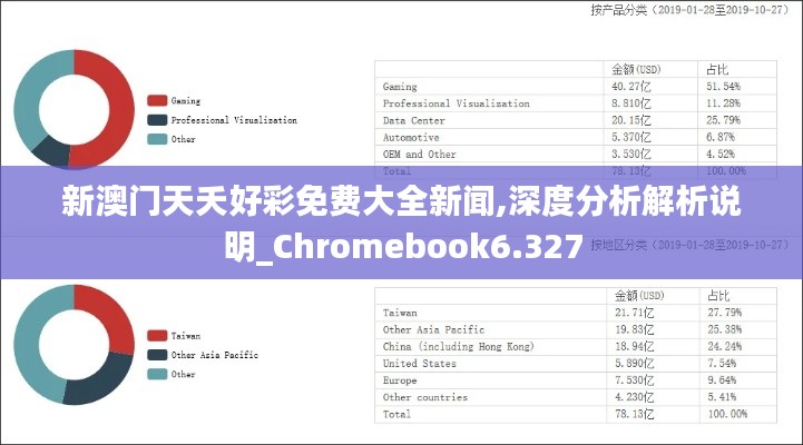 新澳门天夭好彩免费大全新闻,深度分析解析说明_Chromebook6.327