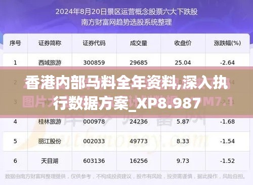 香港内部马料全年资料,深入执行数据方案_XP8.987