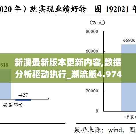 新澳最新版本更新内容,数据分析驱动执行_潮流版4.974