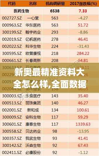 新奥最精准资料大全怎么样,全面数据执行方案_eShop16.379