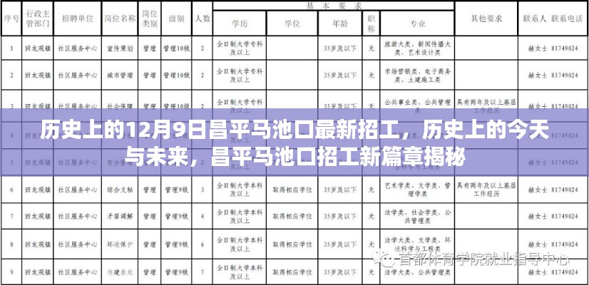 历史上的今天与未来,昌平马池口招工新篇章揭秘