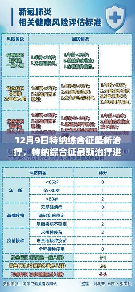特纳综合征最新治疗进展及未来展望（12月9日更新）