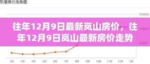 往年12月9日岚山房价走势解析及购房指南，最新房价与趋势参考