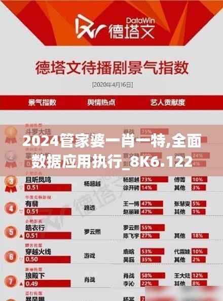2024管家婆一肖一特,全面数据应用执行_8K6.122