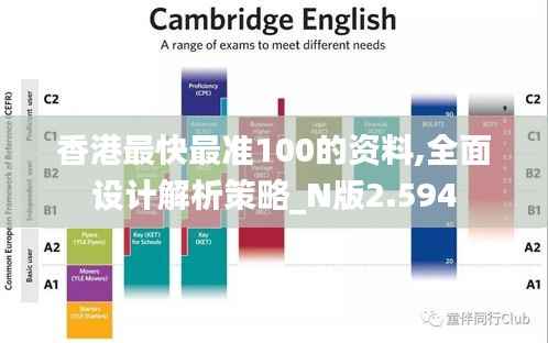 香港最快最准100的资料,全面设计解析策略_N版2.594