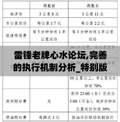 雷锋老牌心水论坛,完善的执行机制分析_特别版2.789