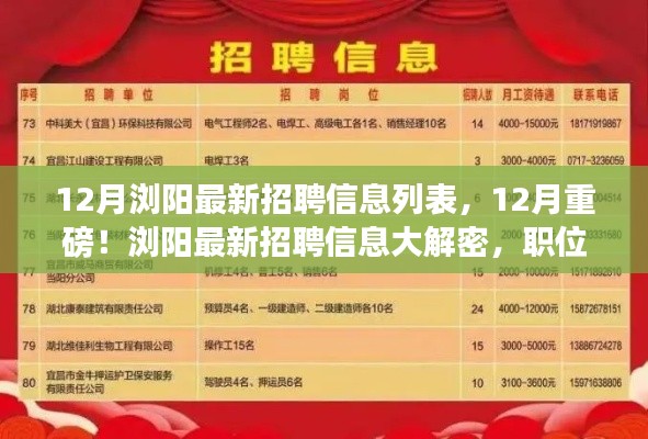 揭秘！浏阳最新招聘职位列表一网打尽，12月招聘信息大解密