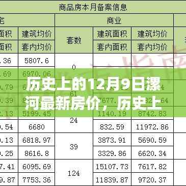 揭秘历史日期下的漯河房价，深度分析与预测的最新动态