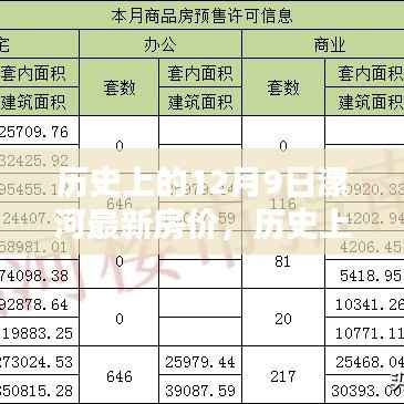 揭秘历史日期下的漯河房价,深度分析与预测的最新动态