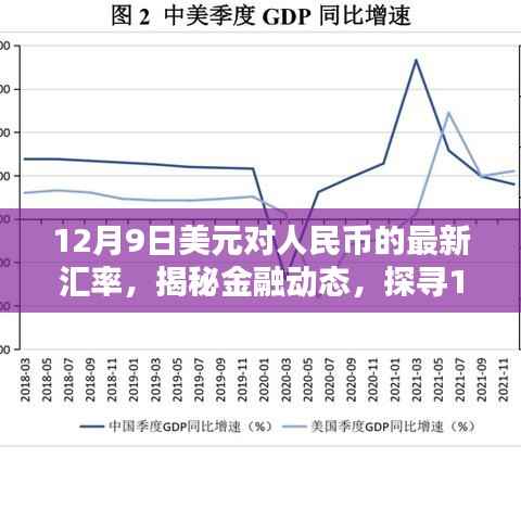 揭秘金融动态,12月9日美元对人民币最新汇率走势及影响分析