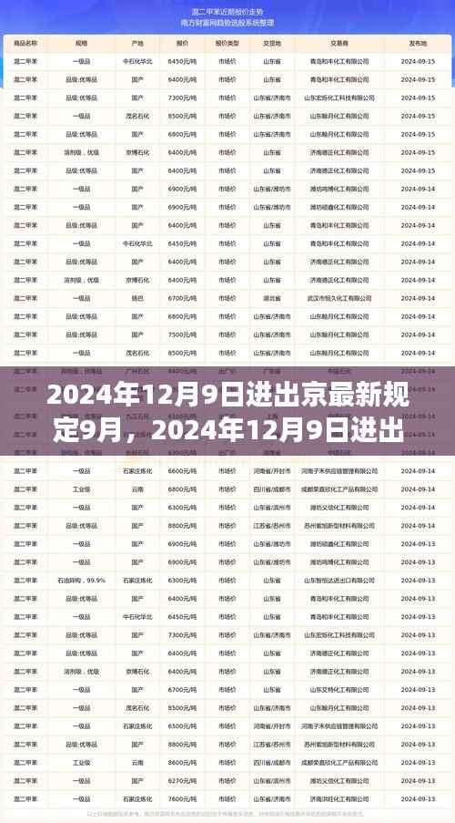 2024年12月9日进出京新规解读与最新政策准备要点（深度解析，9月更新版）