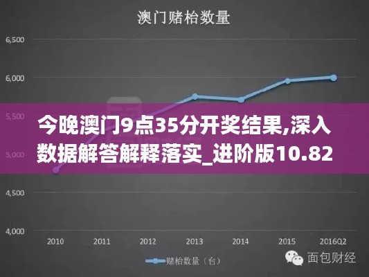 今晚澳门9点35分开奖结果,深入数据解答解释落实_进阶版10.822
