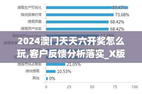 2024澳门天天六开奖怎么玩,客户反馈分析落实_X版4.900