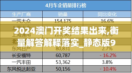 2024澳门开奖结果出来,衡量解答解释落实_静态版9.545