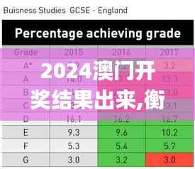 2024澳门开奖结果出来,衡量解答解释落实_静态版9.545