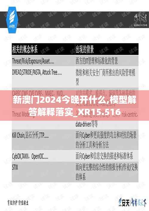 新澳门2024今晚开什么,模型解答解释落实_XR15.516