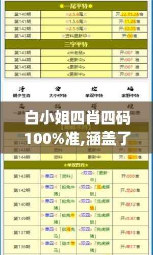 白小姐四肖四码100%准,涵盖了广泛的解释落实方法_Chromebook10.687