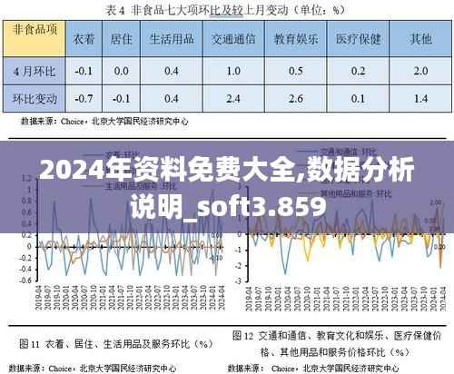 2024年资料免费大全,数据分析说明_soft3.859