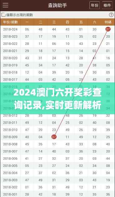 2024澳门六开奖彩查询记录,实时更新解析说明_C版110.849
