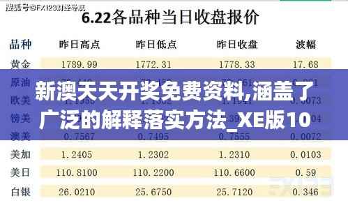 新澳天天开奖免费资料,涵盖了广泛的解释落实方法_XE版10.293