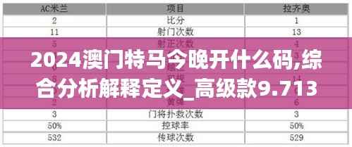 2024澳门特马今晚开什么码,综合分析解释定义_高级款9.713