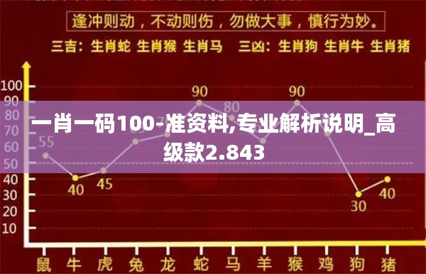 一肖一码100-准资料,专业解析说明_高级款2.843