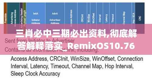 三肖必中三期必出资料,彻底解答解释落实_RemixOS10.764