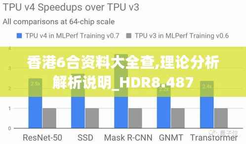 香港6合资料大全查,理论分析解析说明_HDR8.487