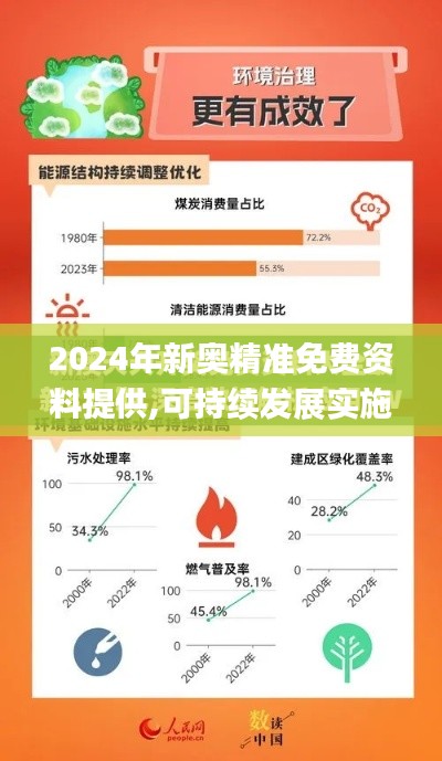 2024年新奥精准免费资料提供,可持续发展实施探索_MP10.964