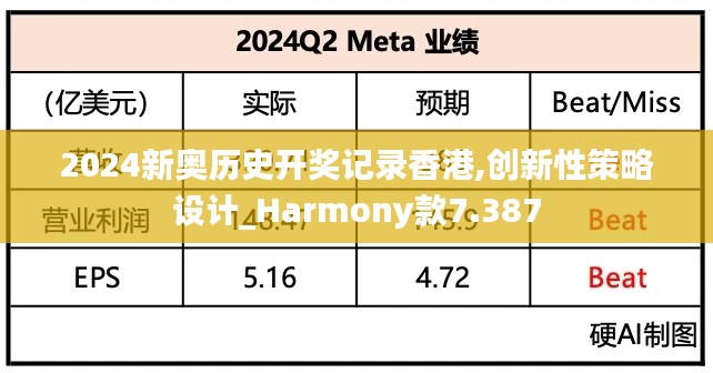 2024新奥历史开奖记录香港,创新性策略设计_Harmony款7.387