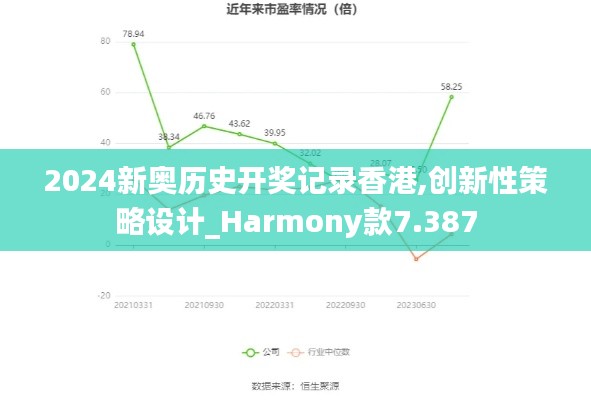 2024新奥历史开奖记录香港,创新性策略设计_Harmony款7.387