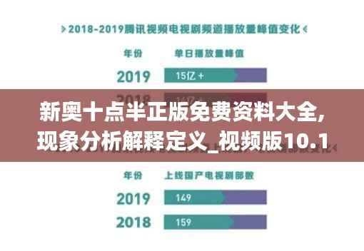 新奥十点半正版免费资料大全,现象分析解释定义_视频版10.124